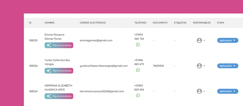Modelo Recomendador de Candidatos